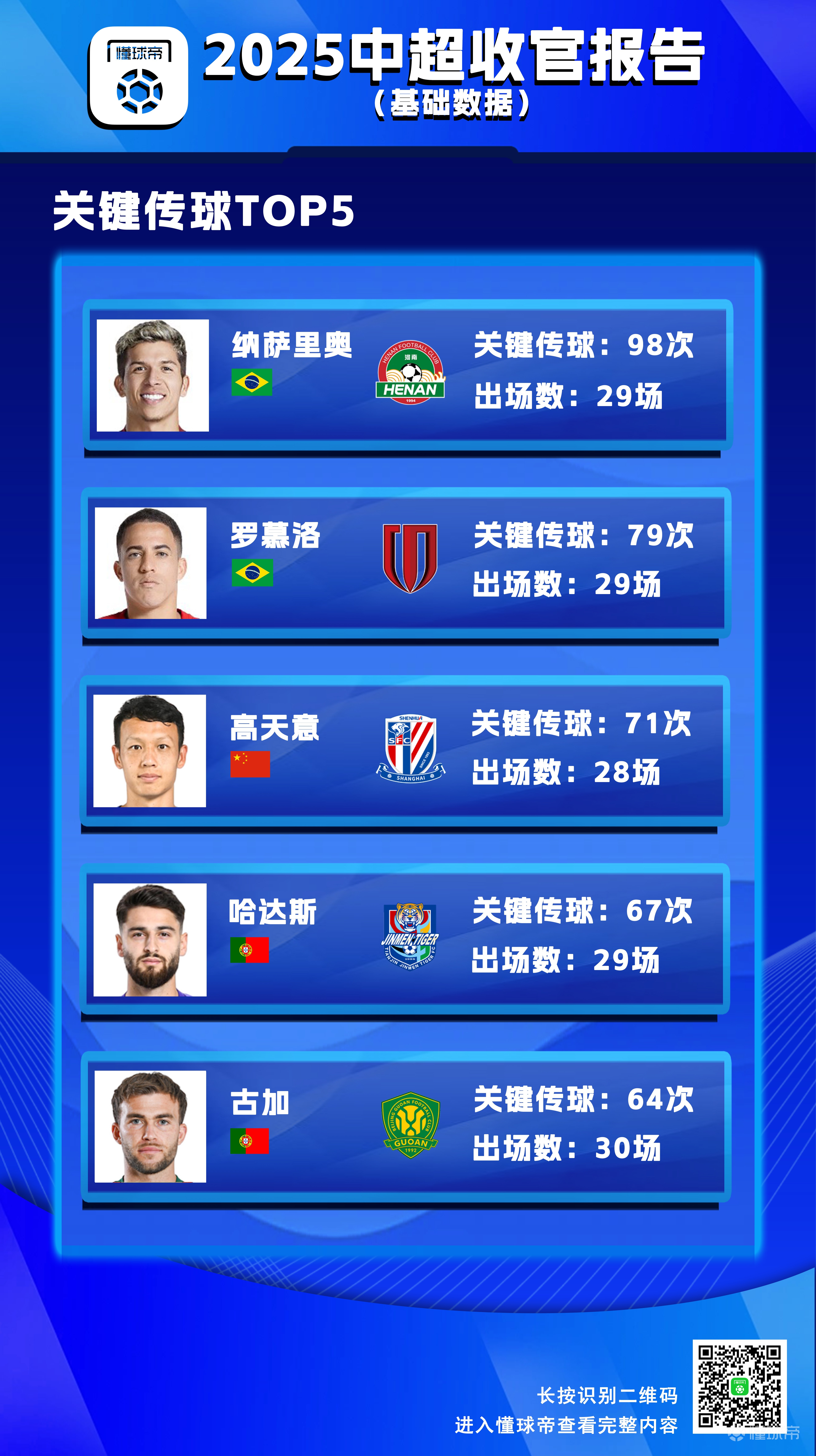 关于赛地聚焦——中超赛后热度飙升；巴黎圣日耳曼豪取连胜；话题不断；临场指挥获称赞的信息-牛牛娱乐官网